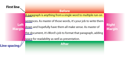 Figure 1. Various things to format in and around a paragraph.