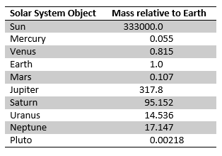 Figure 1. A table lurking in a document.