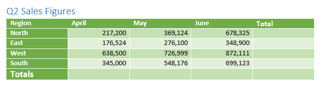 Figure 1. A table in Word, one that contains scary numbers.