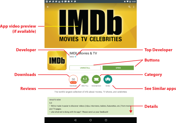 Figure 2. The 2015 version of the IMDb app's description screen.