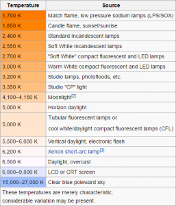 Figure 2. Color temperature chart. (Click to embiggen.)