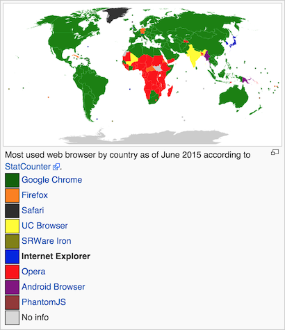 Figure 1. Web browser preferences worldwide.