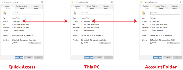 Figure 2. The same Properties dialog box shows up for all three folders.